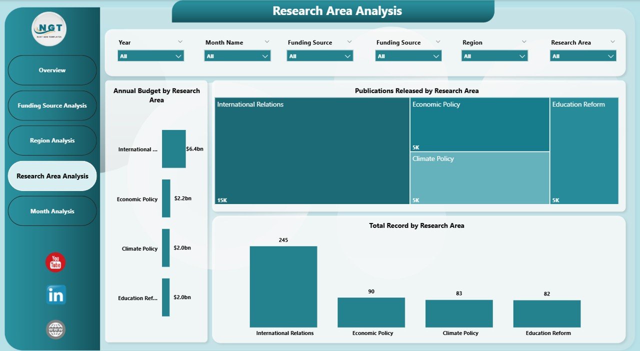 Research Area Analysis