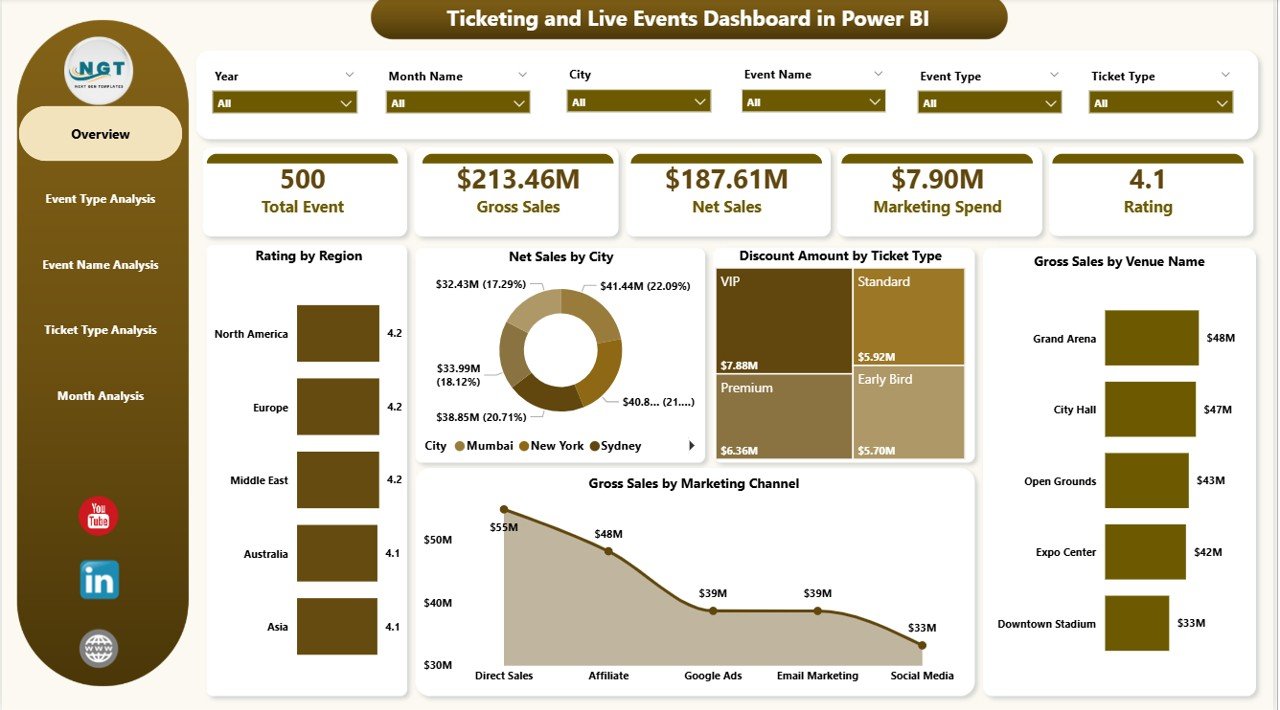 Ticketing and Live Events Dashboard