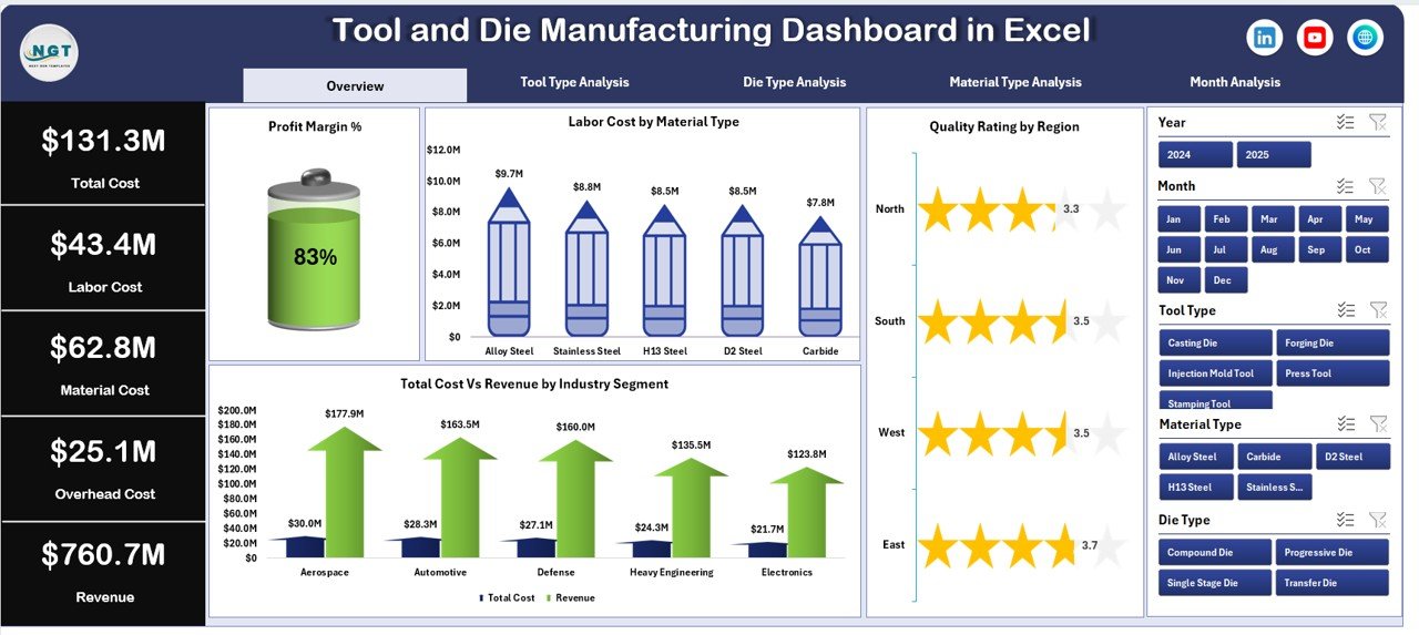 Tool and Die Manufacturing Dashboard