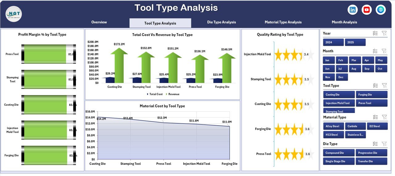 Tool Type Analysis