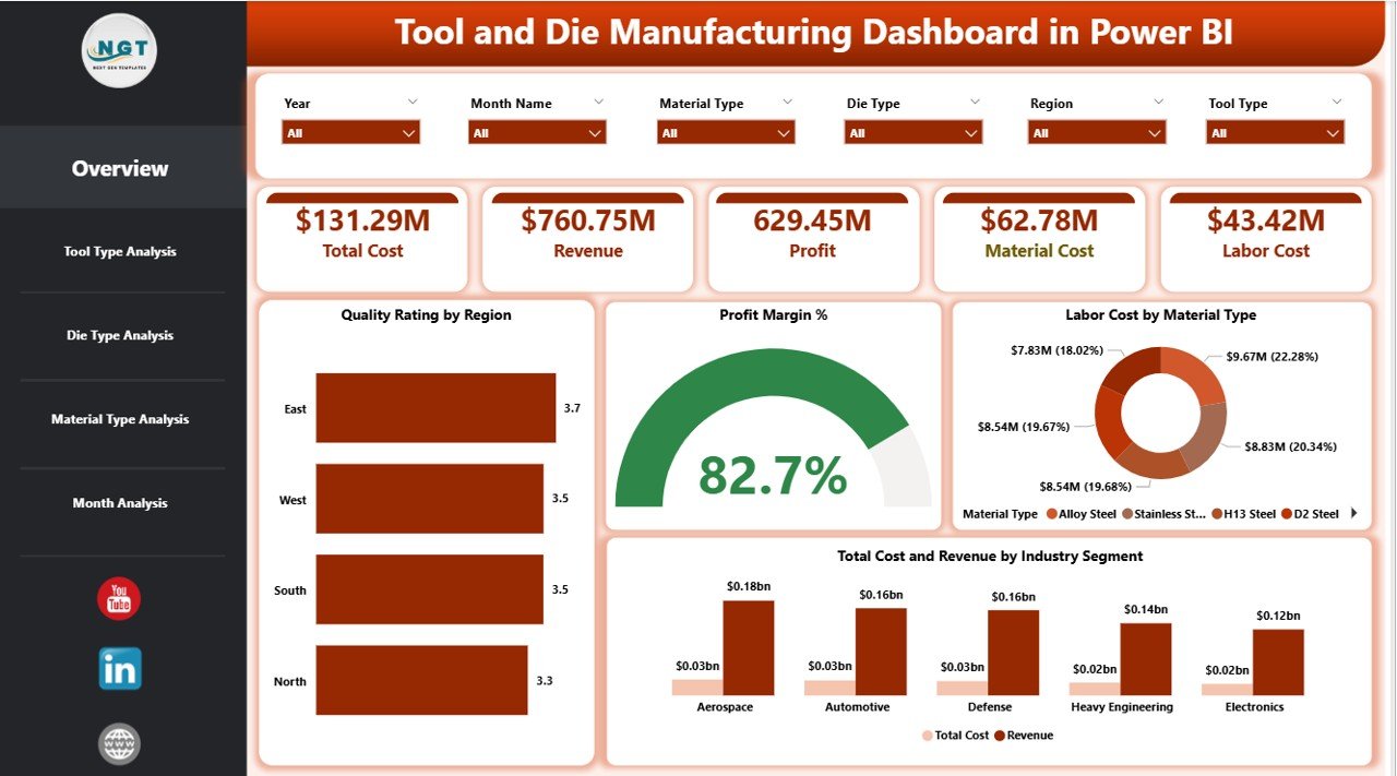 Tool and Die Manufacturing Dashboard