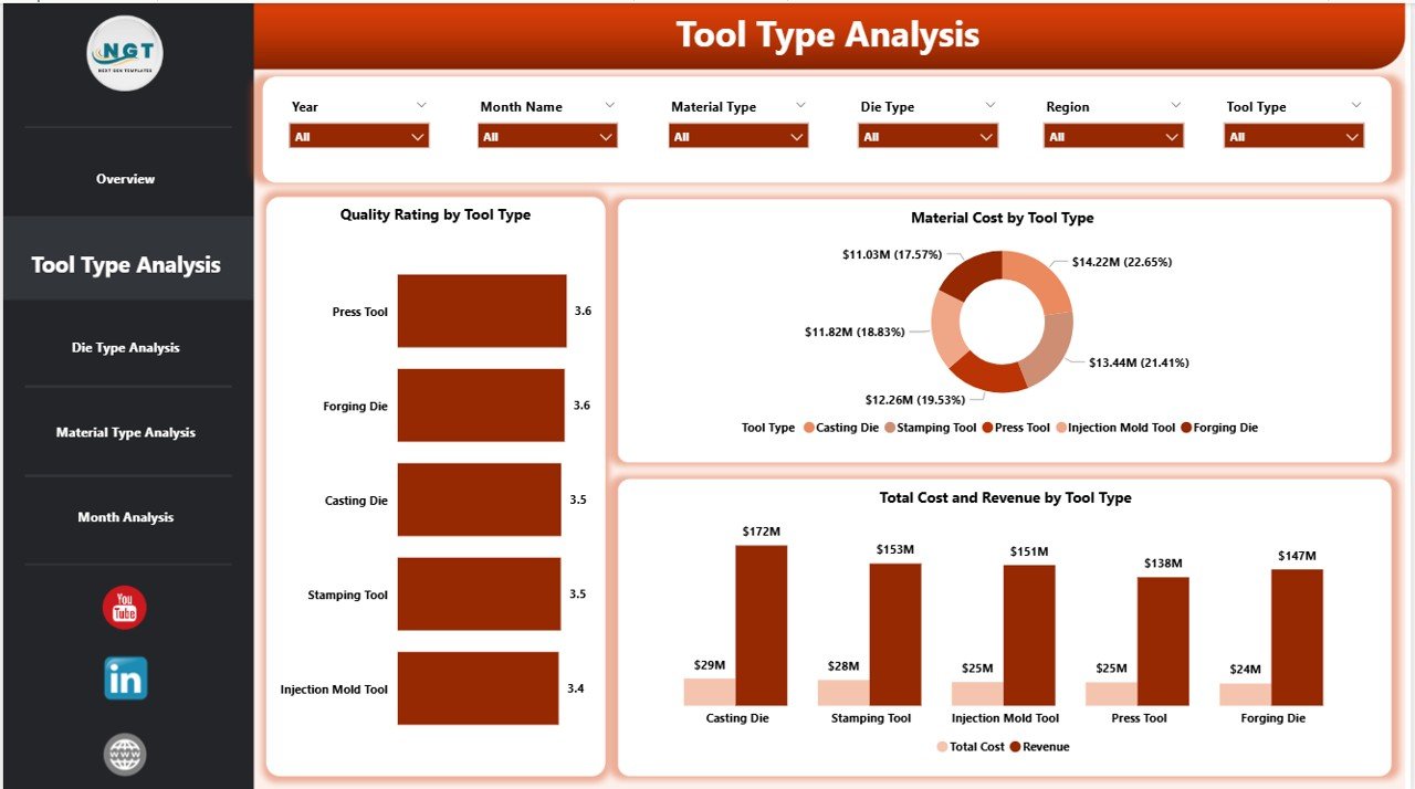 Tool Type Analysis