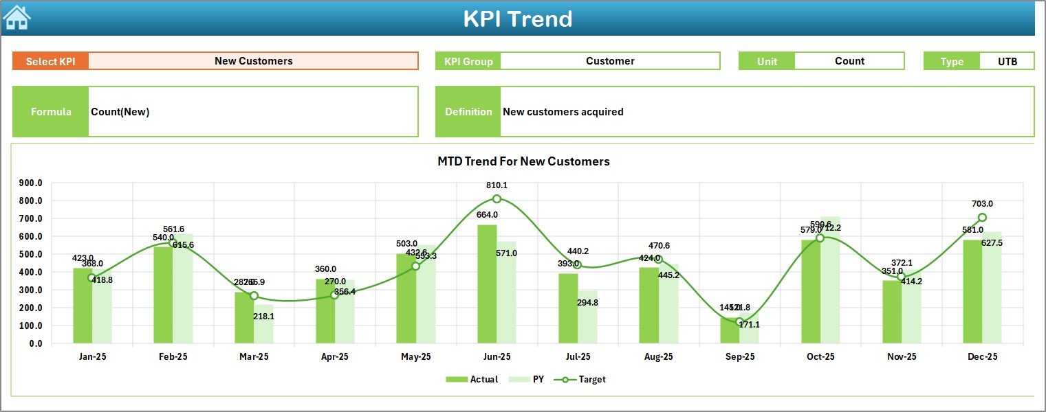 KPI Trend Sheet