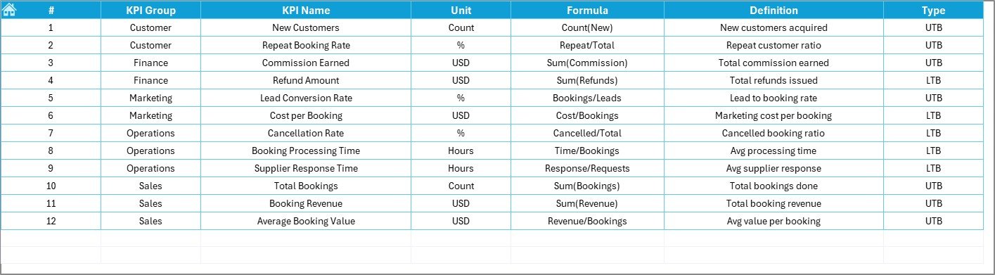 KPI Definition Sheet