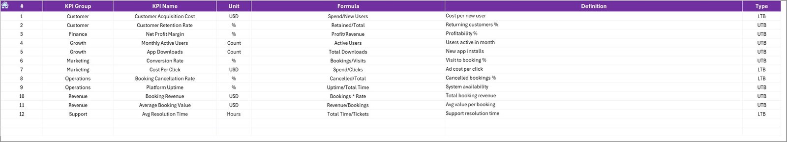 KPI Definition Sheet