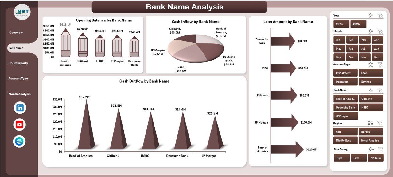 Treasury Management Dashboard
