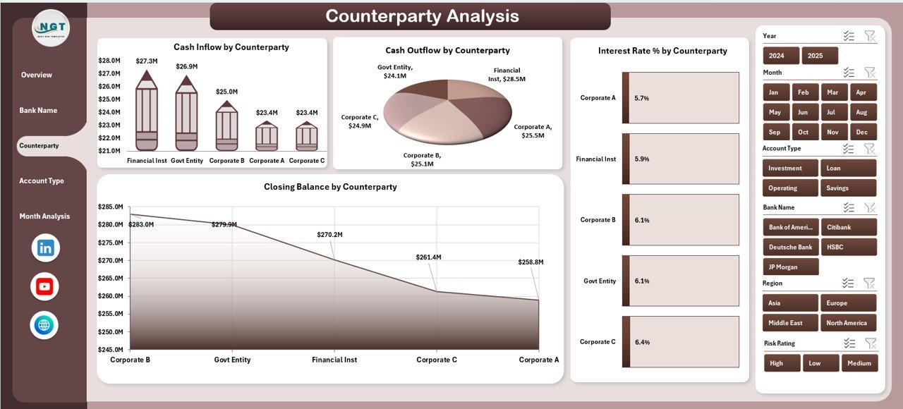 Counterparty Analysis