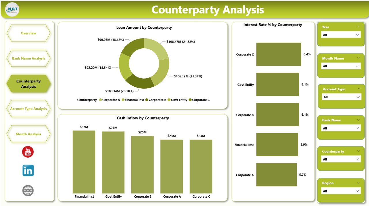 Counterparty Analysis