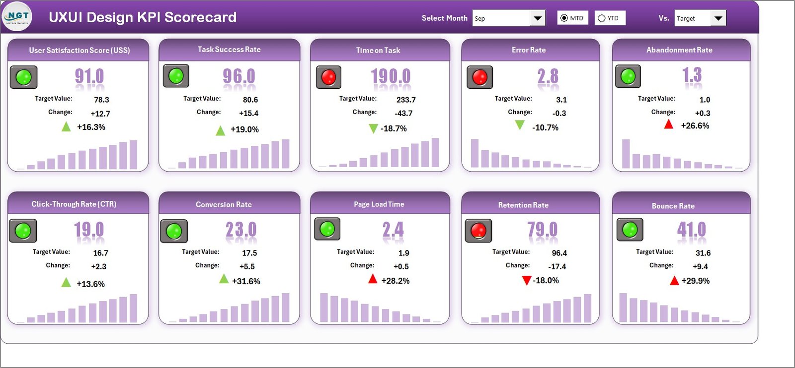 UX/UI Design KPI Scorecard in Excel