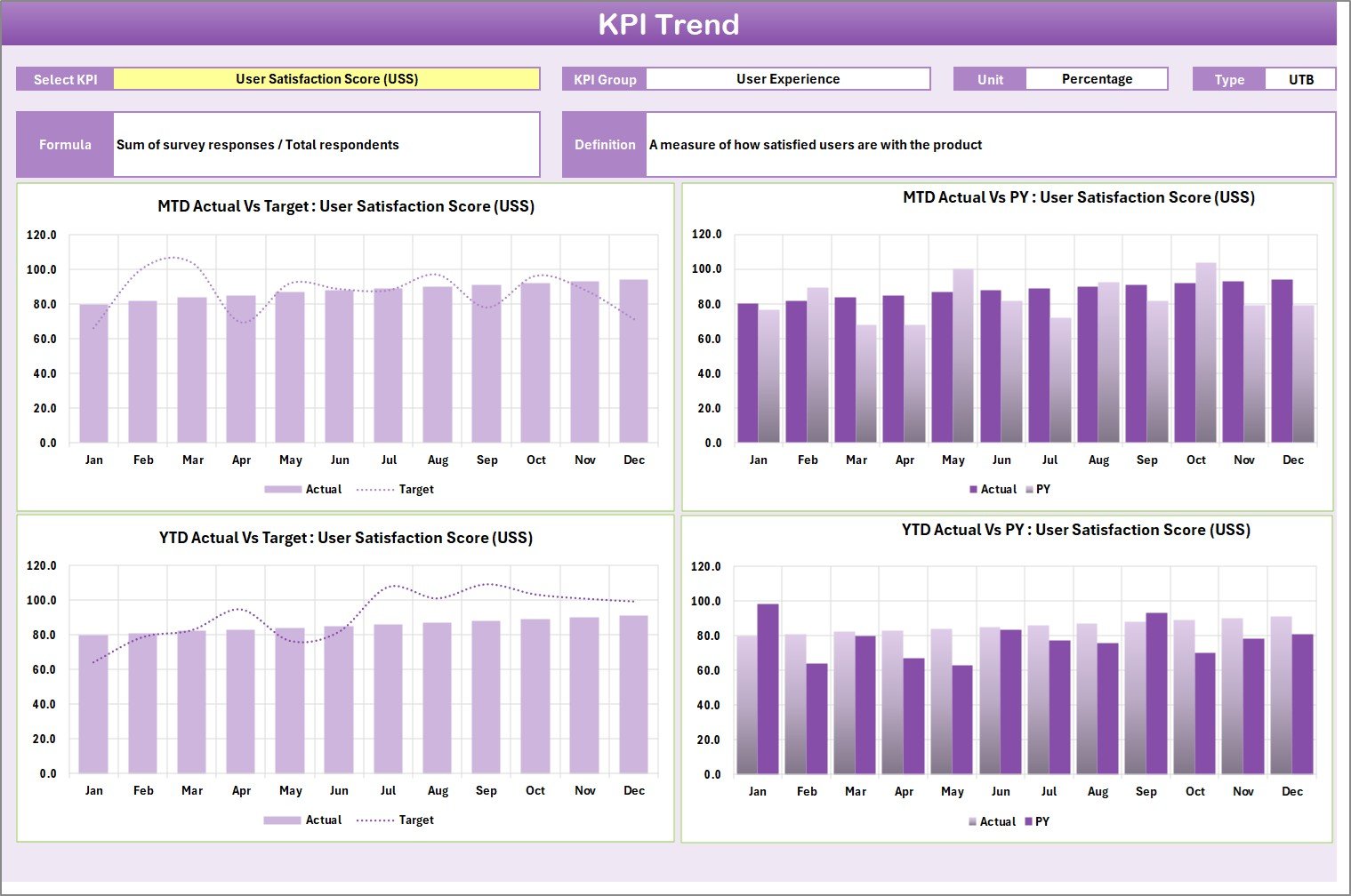 KPI Trend Sheet