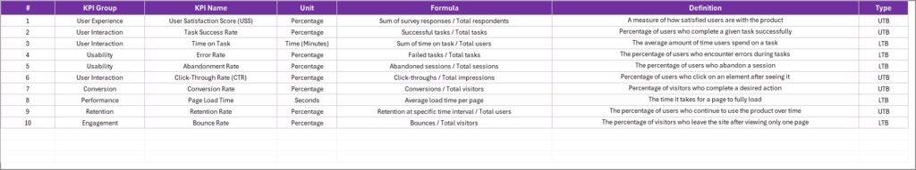 UX/UI Design KPI Scorecard in Excel - PK: An Excel Expert