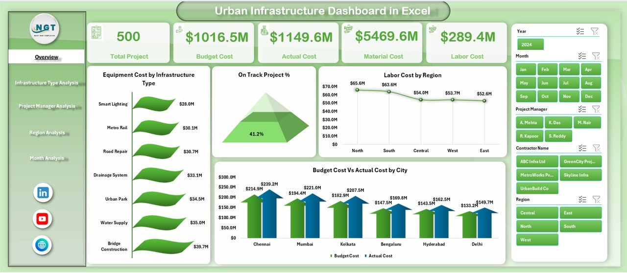 Urban Infrastructure Dashboard