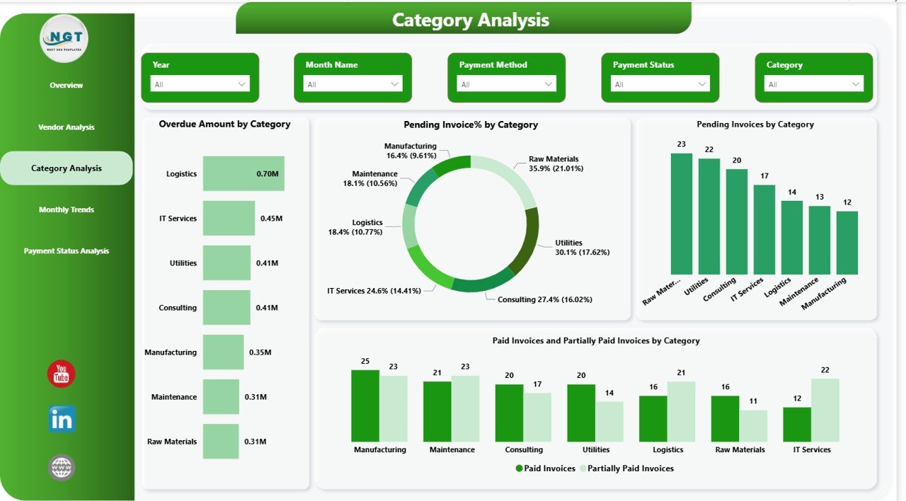  Category Analysis