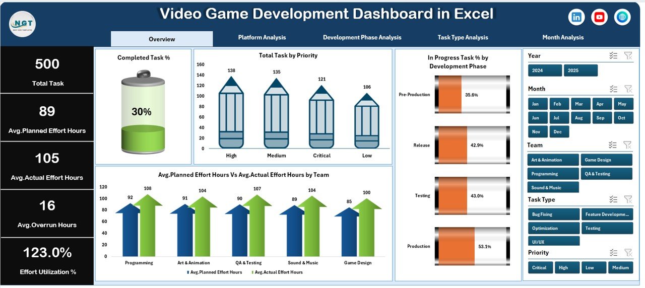 Video Game Development Dashboard