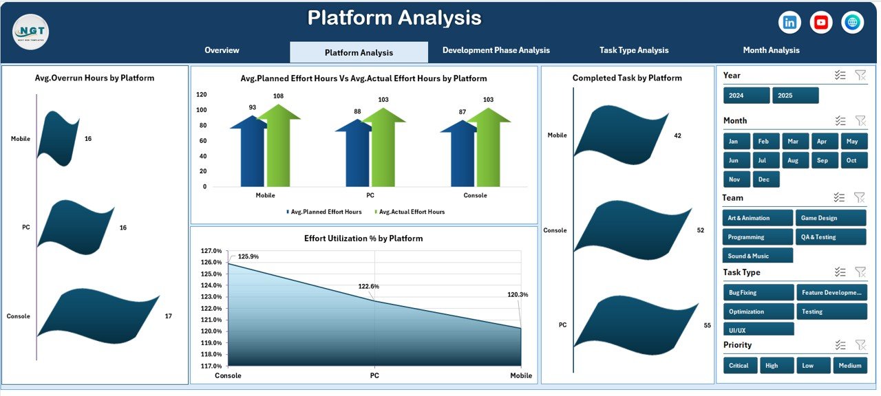 Platform Analysis