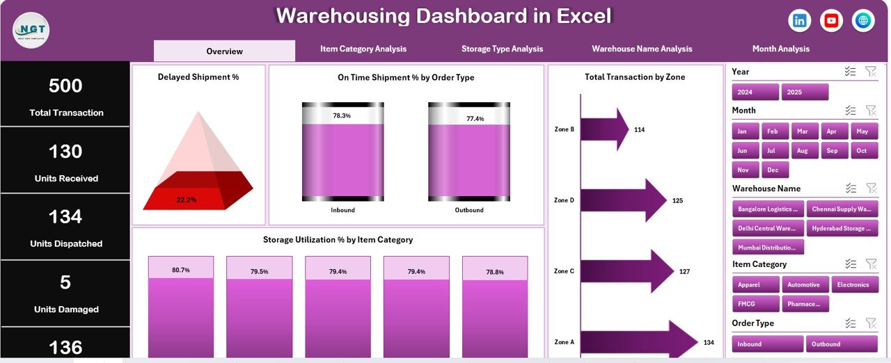 Warehousing Dashboard