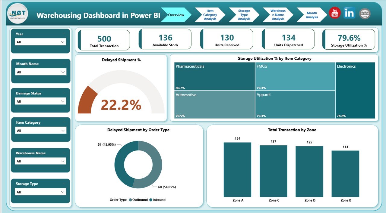 Warehousing Dashboard