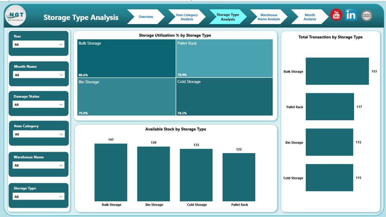 Storage Type Analysis