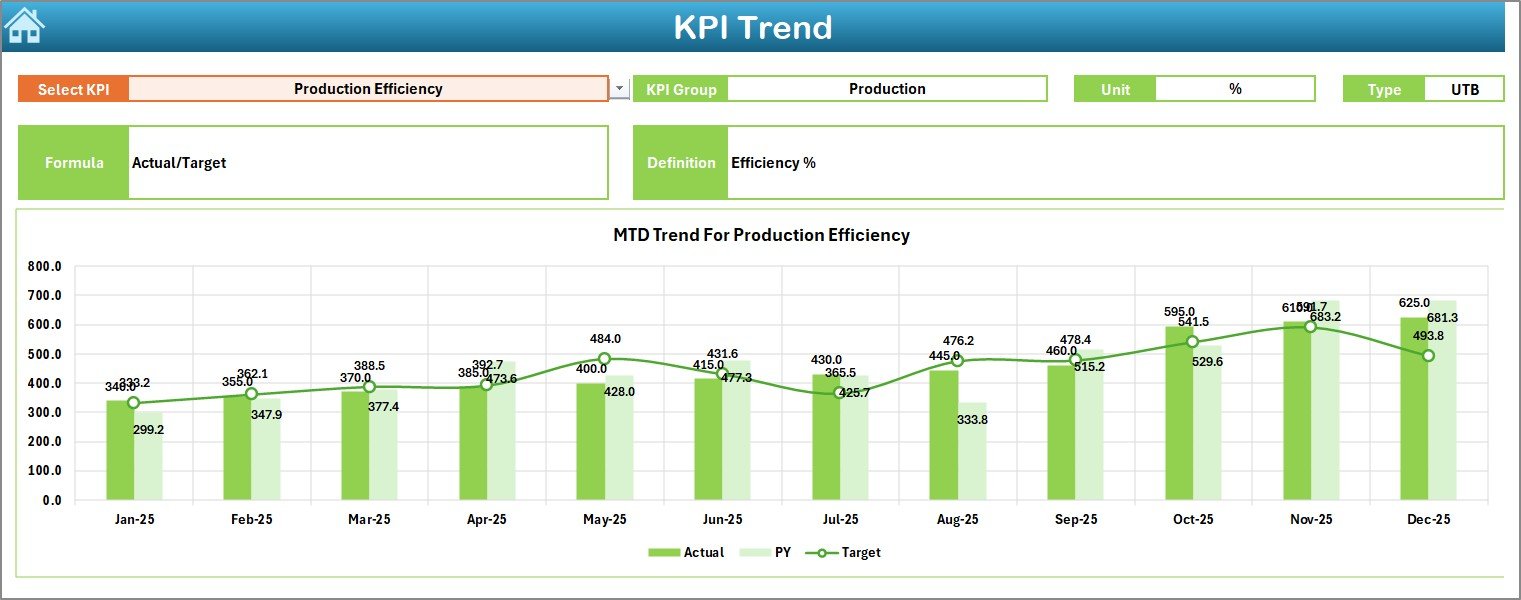 KPI Trend Sheet