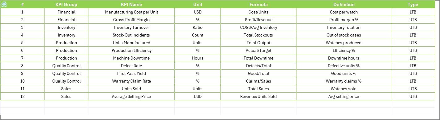 KPI Definition Sheet