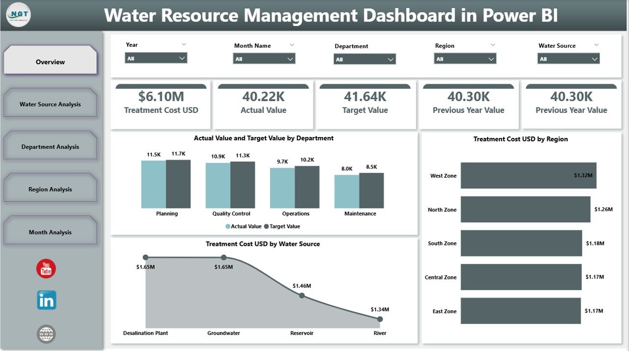 Water Resource Management Dashboard