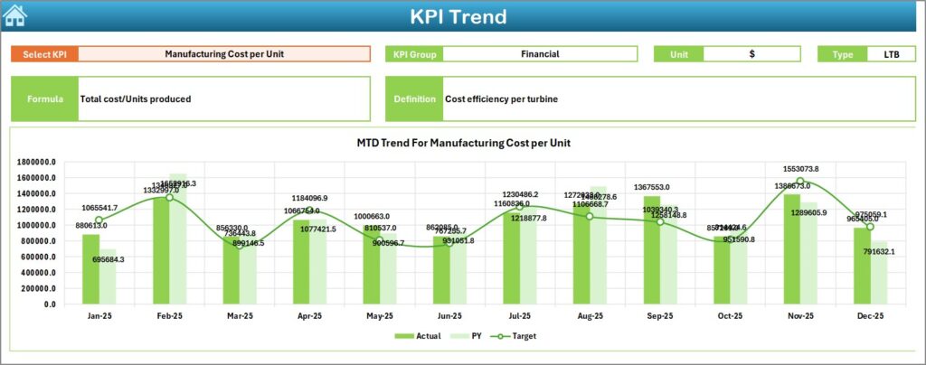 Windings Kpi Examples Wind Turbine Manufacturing KPI Dashboard in Excel - PK: An Excel Expert
