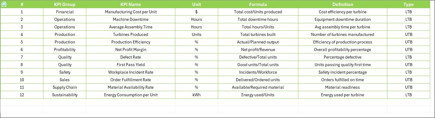 KPI Definition Sheet
