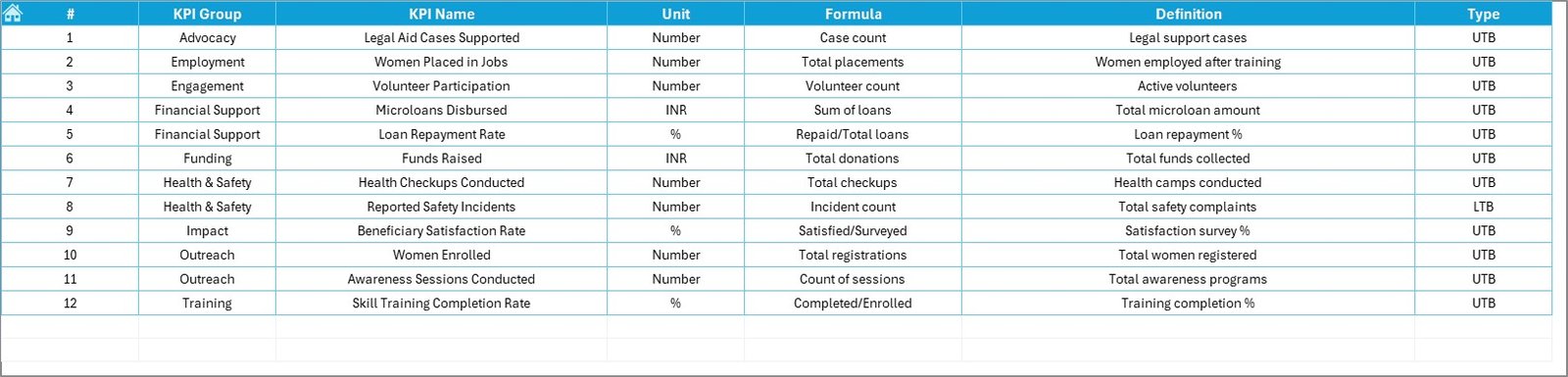 KPI Definition Sheet