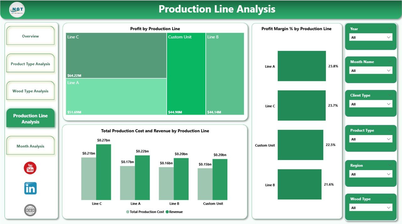 Production Line Analysis