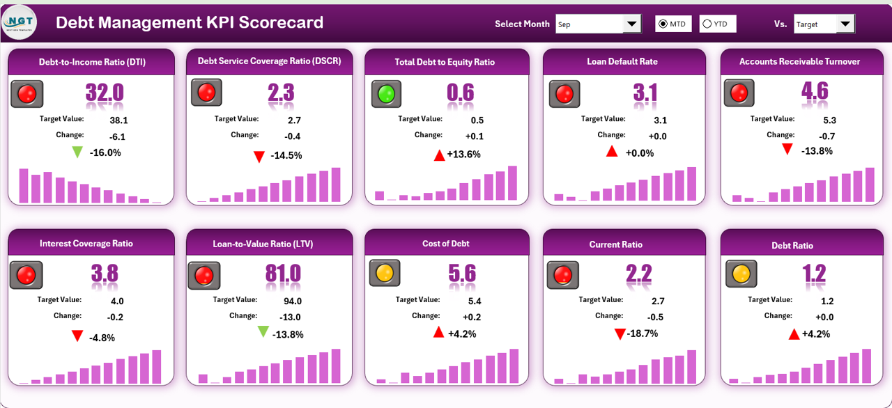 Debt Management KPI Scorecard in Excel 