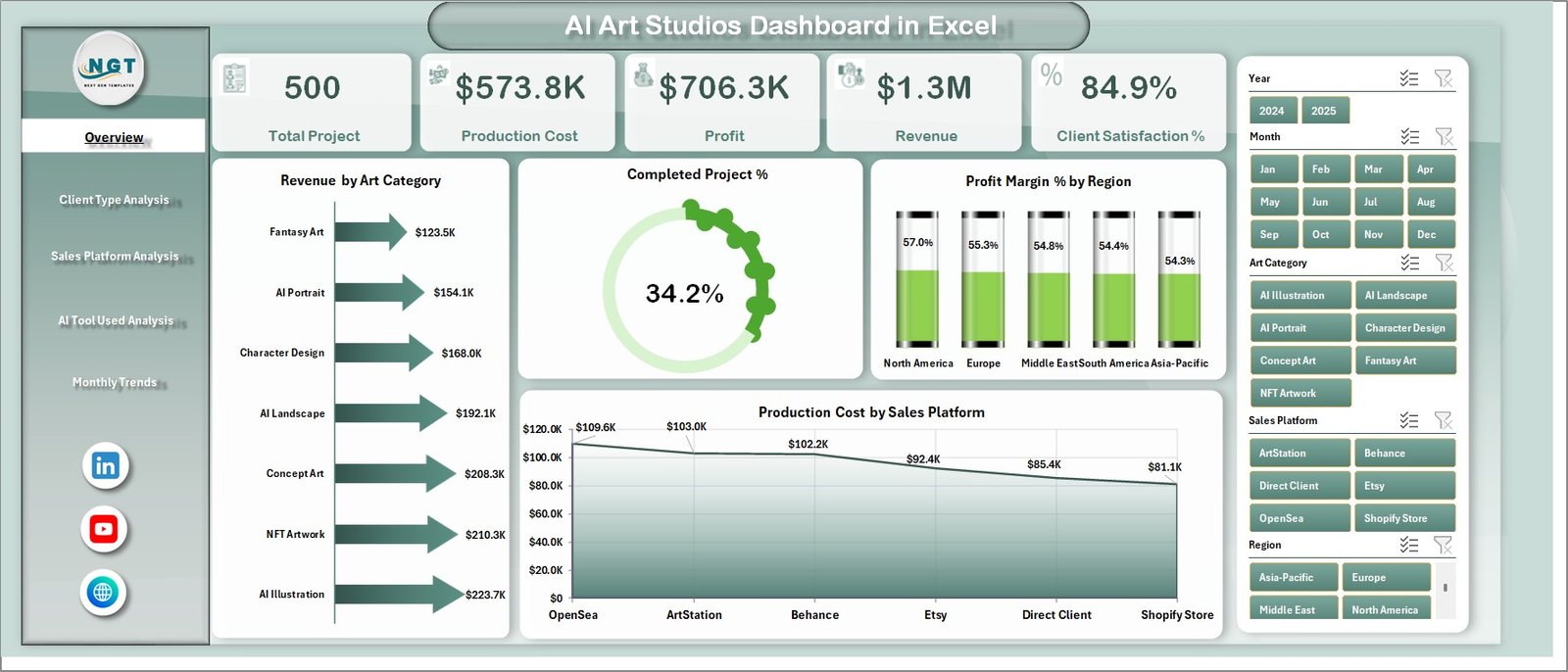 AI Art Studios Dashboard
