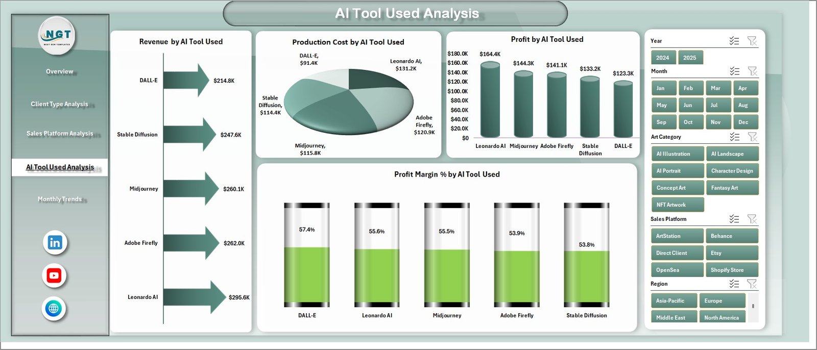 AI Tool Used Analysis