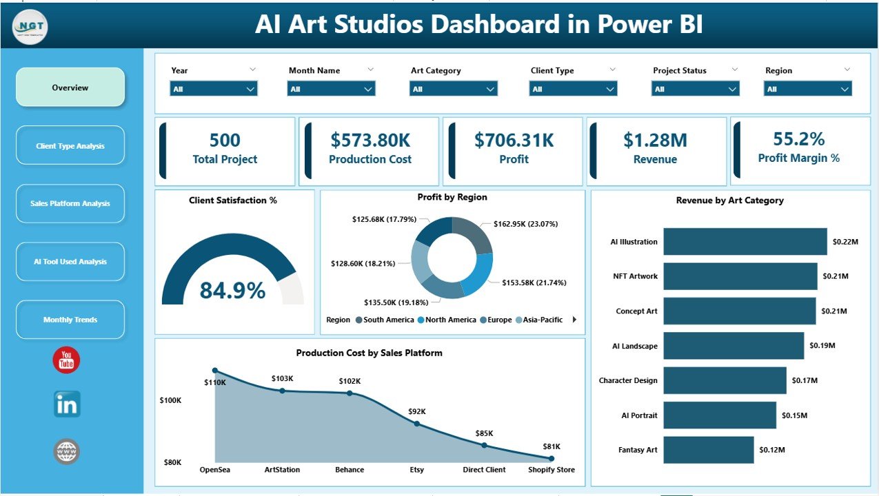 AI Art Studios Dashboard