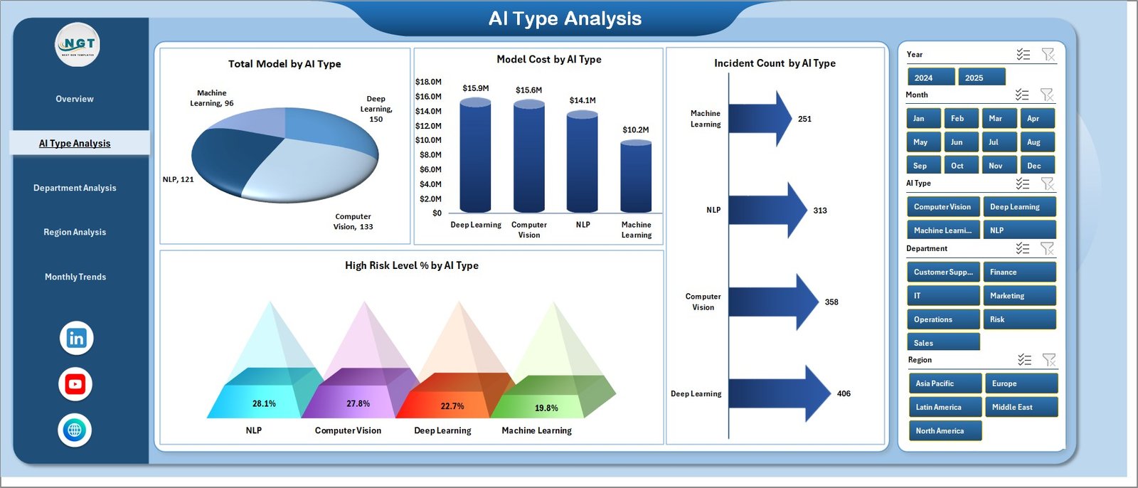 AI Type Analysis Page