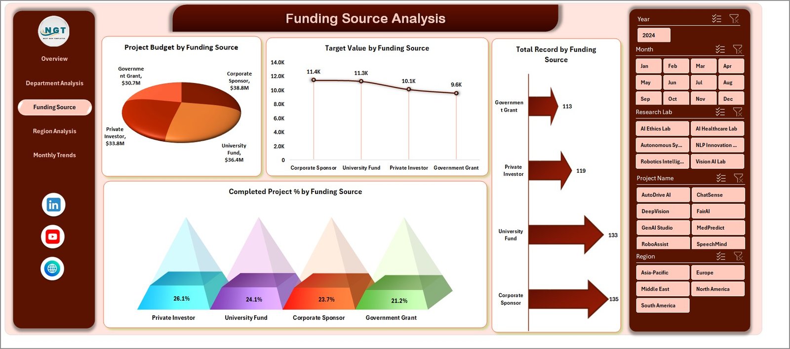 Funding Source Analysis