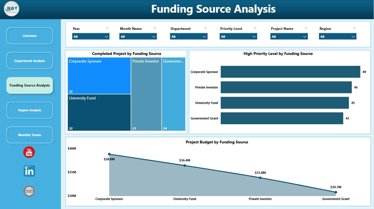 Funding Source Analysis