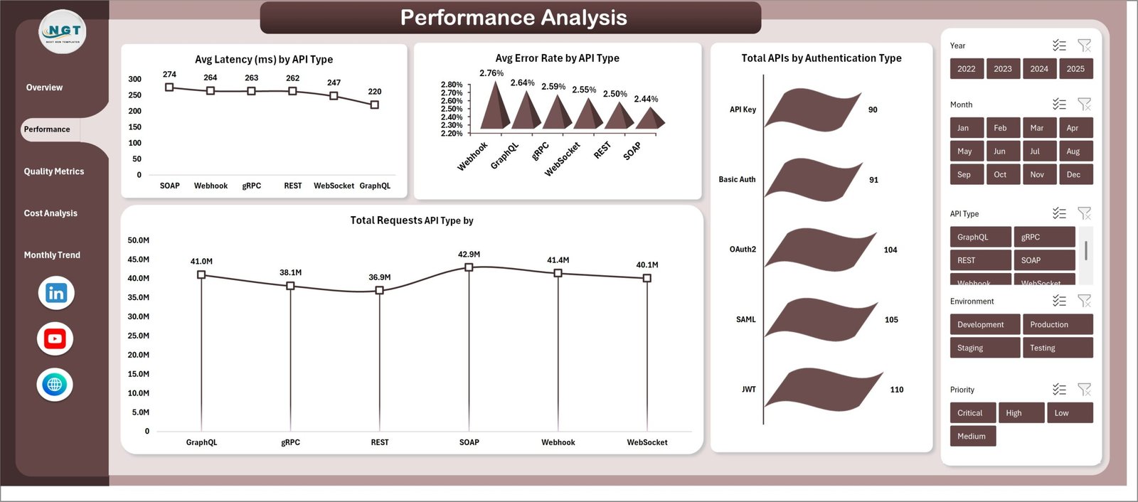 Performance Analysis Sheet Tab