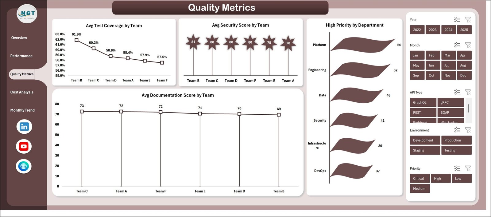 Quality Metrics Sheet Tab