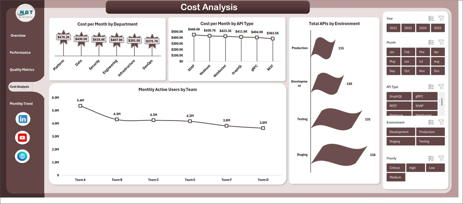 Cost Analysis Sheet Tab