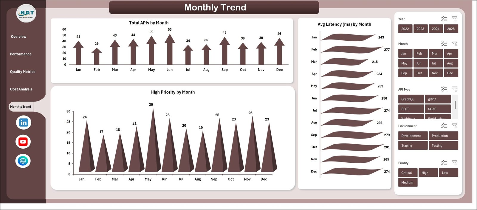 Monthly Trends Sheet Tab