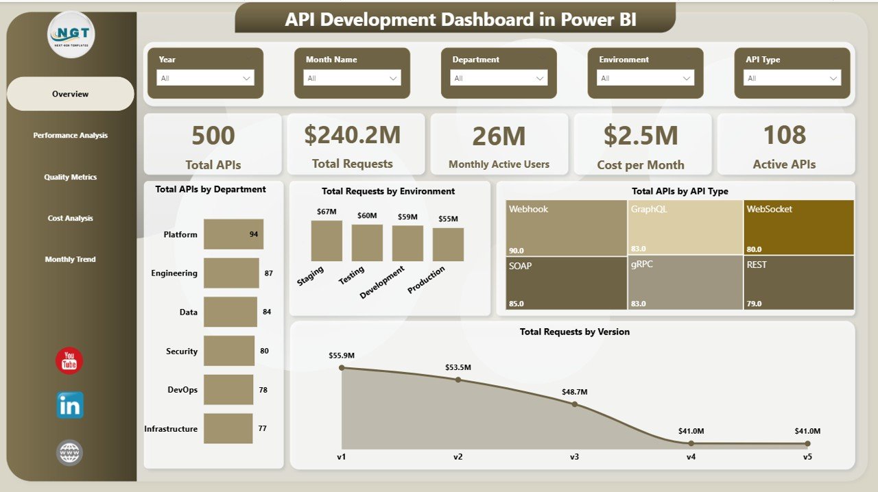 Automotive Parts Manufacturing Dashboard in Power BI