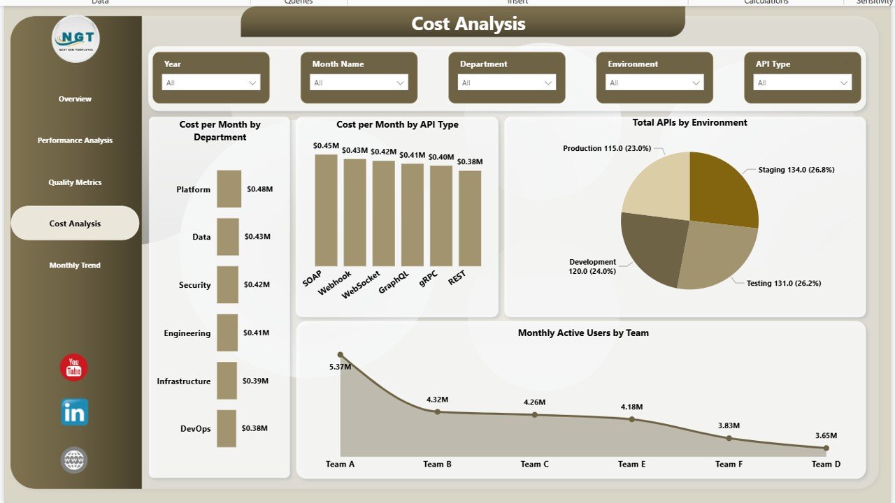   Cost Analysis