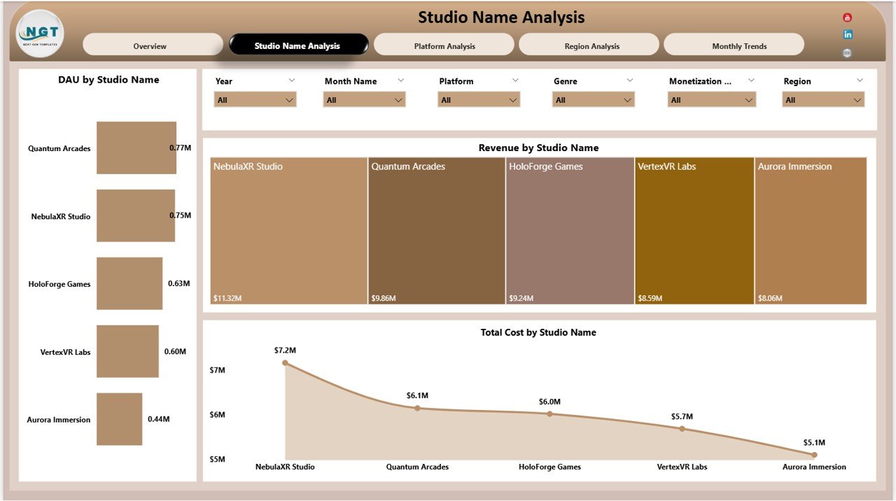Studio Name Analysis Page