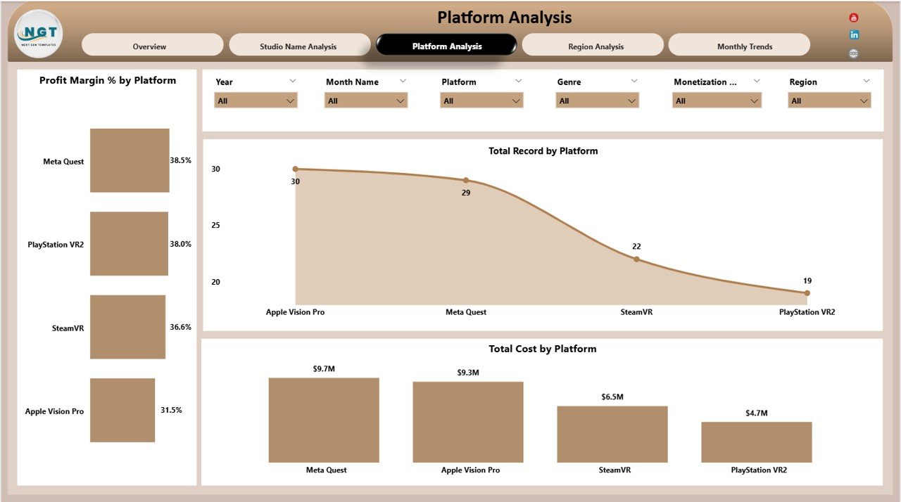 Platform Analysis Page
