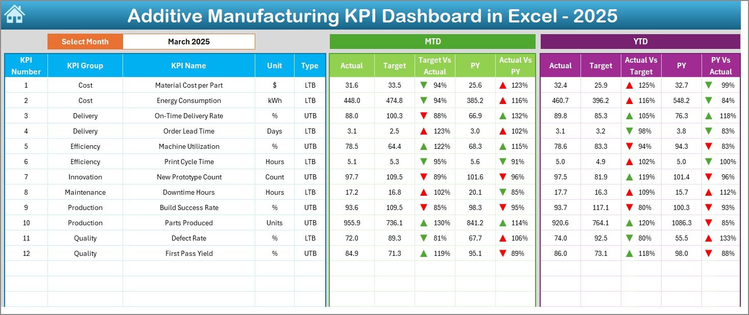 Dashboard Sheet