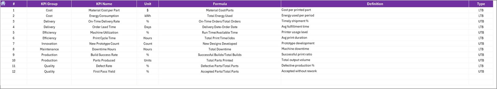  KPI Definition Sheet
