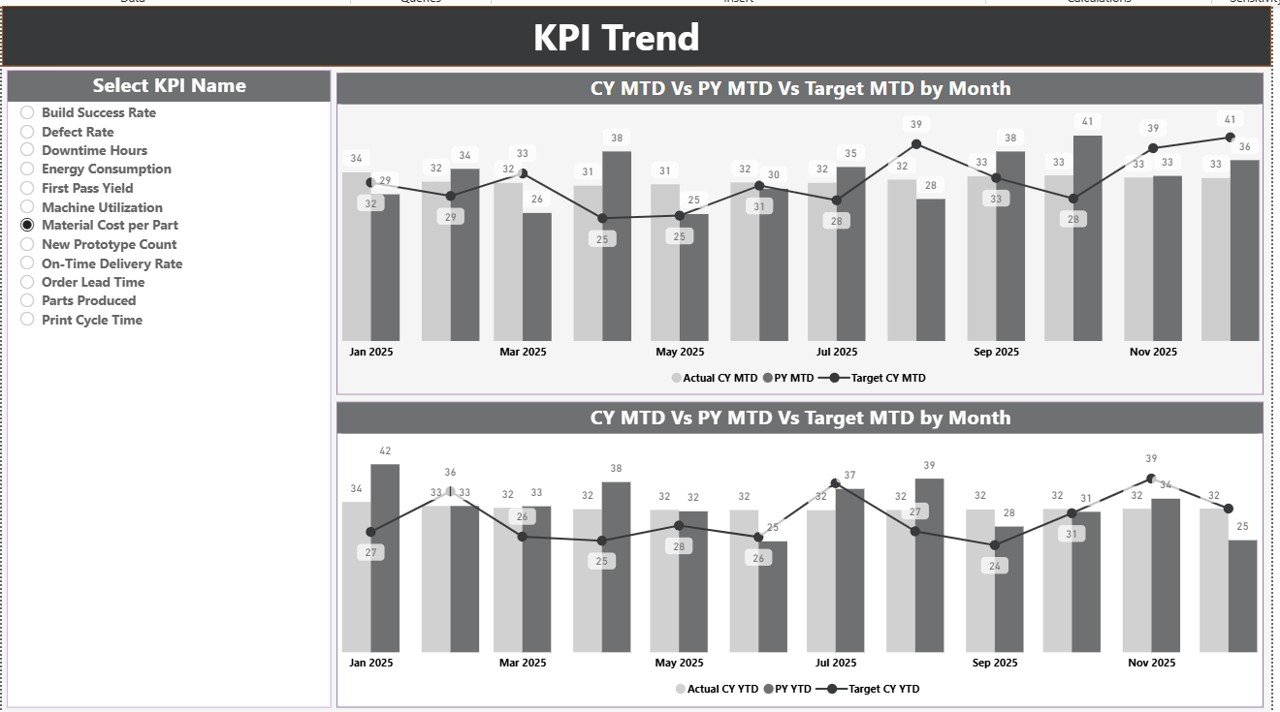 KPI Trend Page –