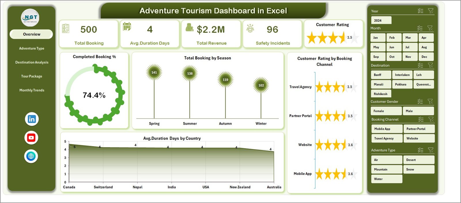 Adventure Tourism Dashboard