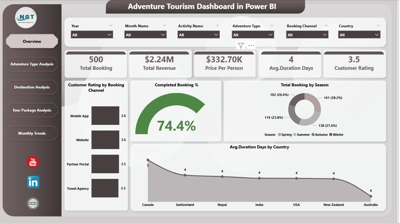 Adventure Tourism Dashboard