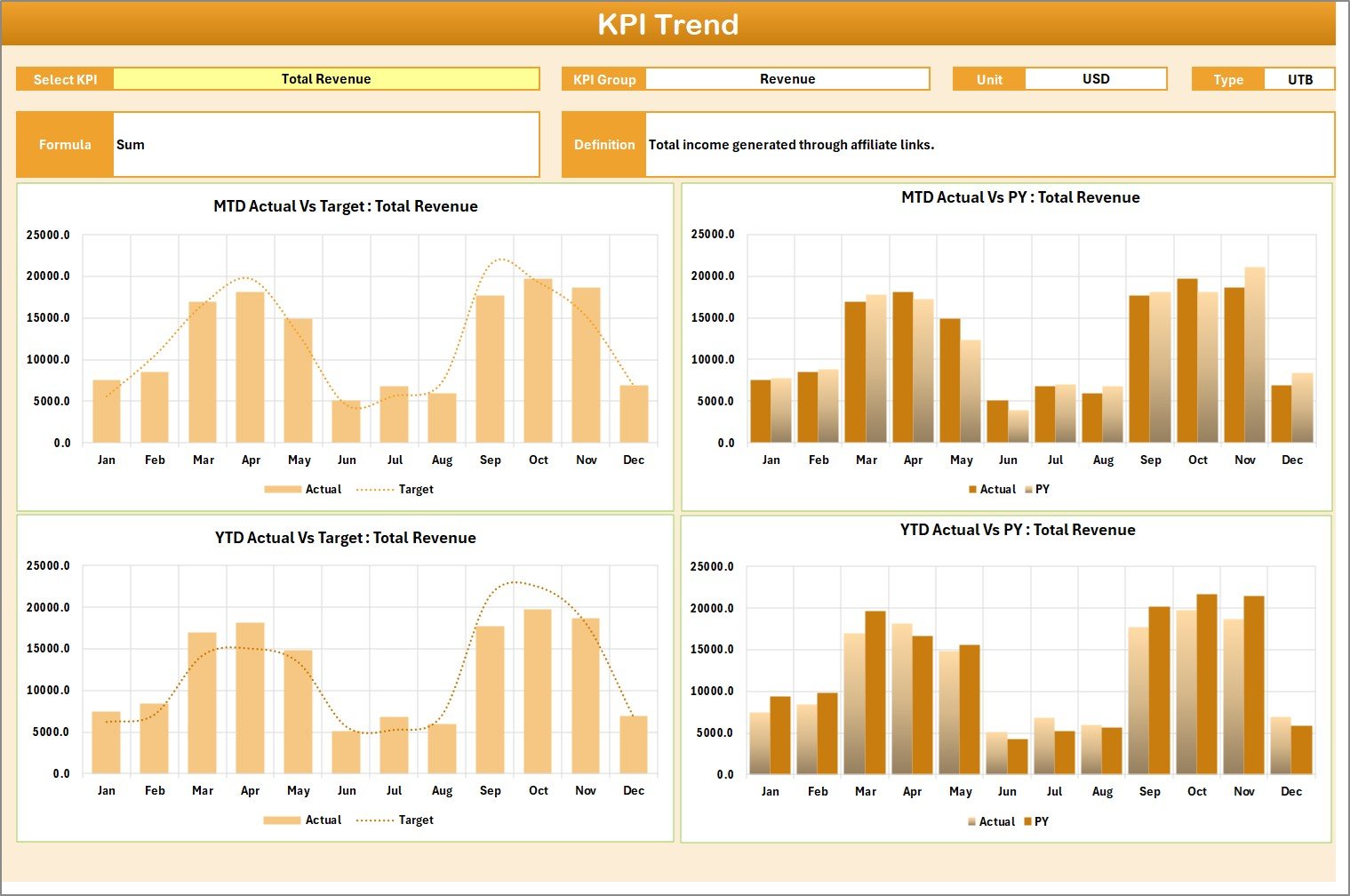  KPI Trend Sheet